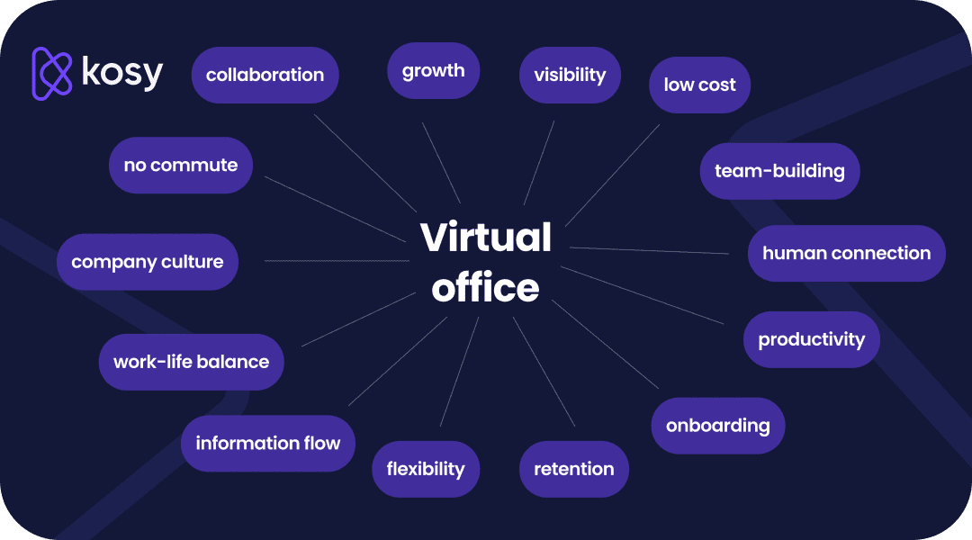 14 Strategic Virtual Office Benefits For Remote Teams